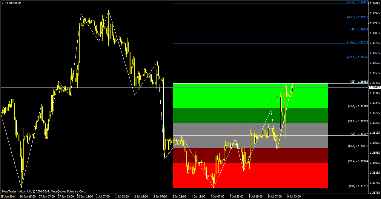Correct strategies decide and formulate a trader's … Auto Fibonacci indicator - Expert Advisor - Technical Indicators - MQL5 programming forum - Page 20