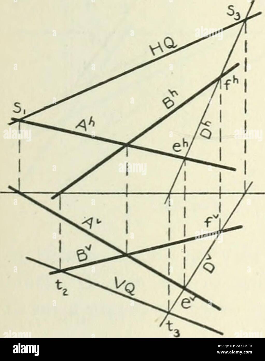 Needless to say it finally broke on friday. Descriptive Geometry Parallel To The Given Line B Pass The Planeq Through The Parallel Lines B And D This Plane Mustnecessarily Contain The Line A Since A Intersects Both B Andd