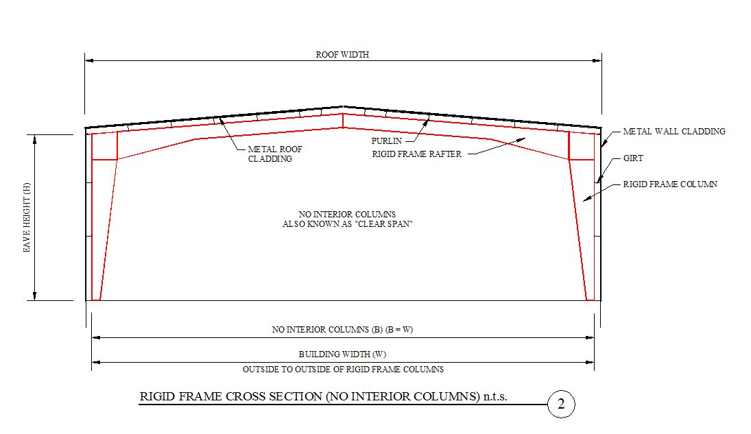 Patio and carport systems this section. Add or Modify a Metal Building Systems - Columns & Beams