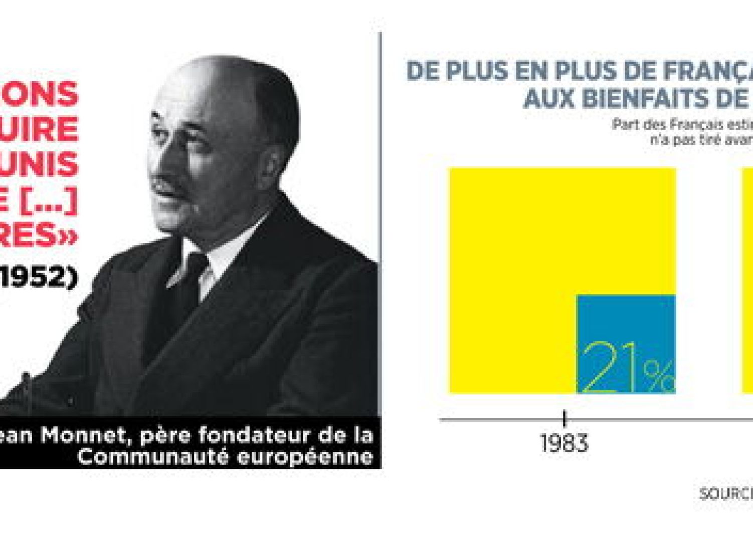 L Europe Pourquoi On N Y Croit Plus Capital Fr