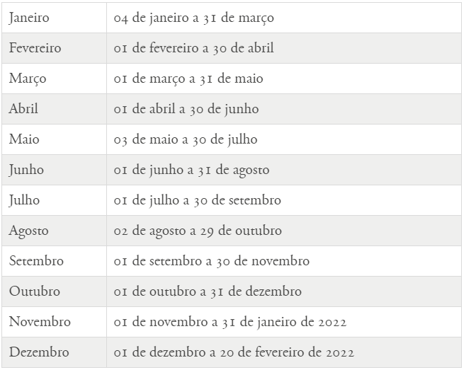 Os nascidos em janeiro podem sacar uma parte do fundo desde o primeiro dia do . Saque Do Fgts Nova Rodada Comeca A Ser Liberada No Dia 2 De Agosto