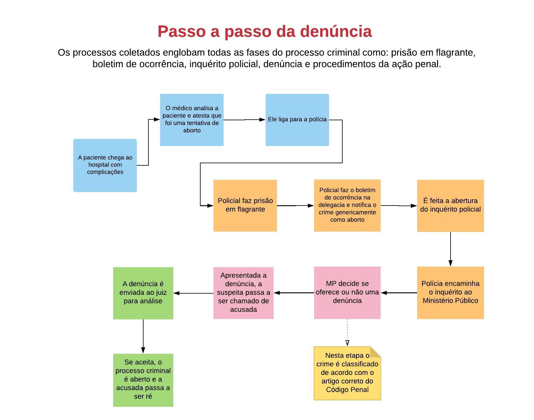 Processo judicial (1) Portal Catarinas Processo judicial (1) Portal Catarinas