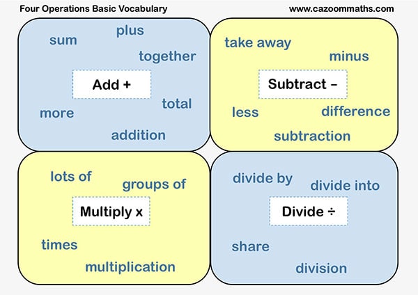 This maths worksheet challenges students to determine the missing operation of an equation. Multiplication And Division Math Worksheets Written Methods Worksheets