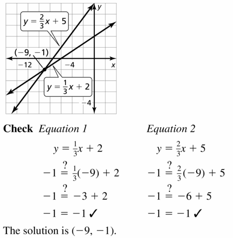big ideas math algebra 1 answers chapter 5 solving systems of linear equations big ideas math answers