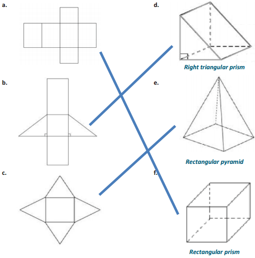 The links under homework help, have copies of the various lessons to print out. Eureka Math Grade 6 Module 5 Lesson 15 Answer Key - CCSS ...