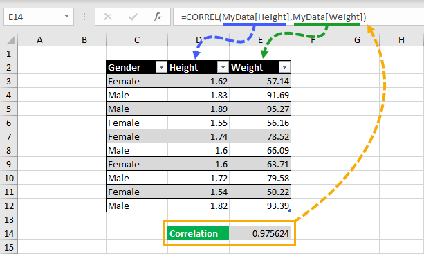 Or returns either true or false. 3 Ways To Calculate A Pearson S Correlation Coefficient In Excel How To Excel