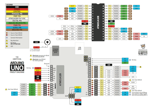 arduino uno pin diagram pdf - Diagram Board