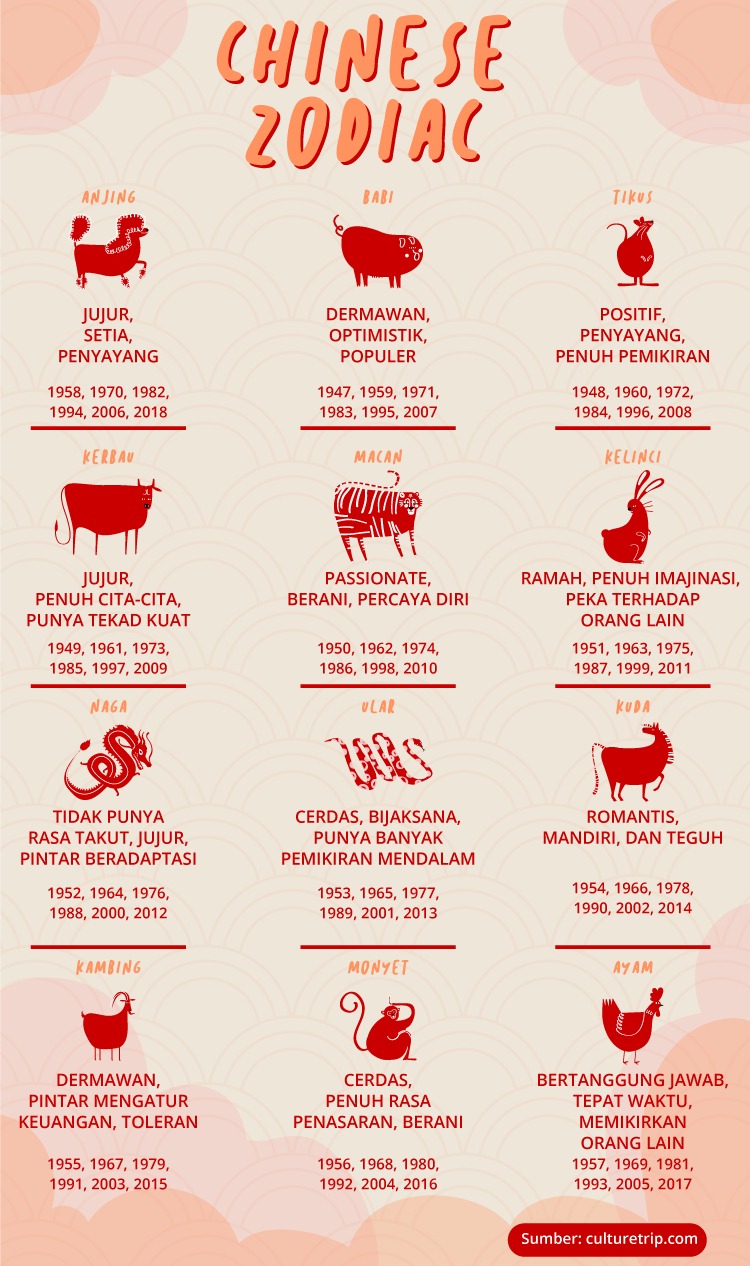 Menjawab 6 Pertanyaan Dasar tentang Shio, Mulai dari Asal-usul Hingga  Manfaat #Imlek2020