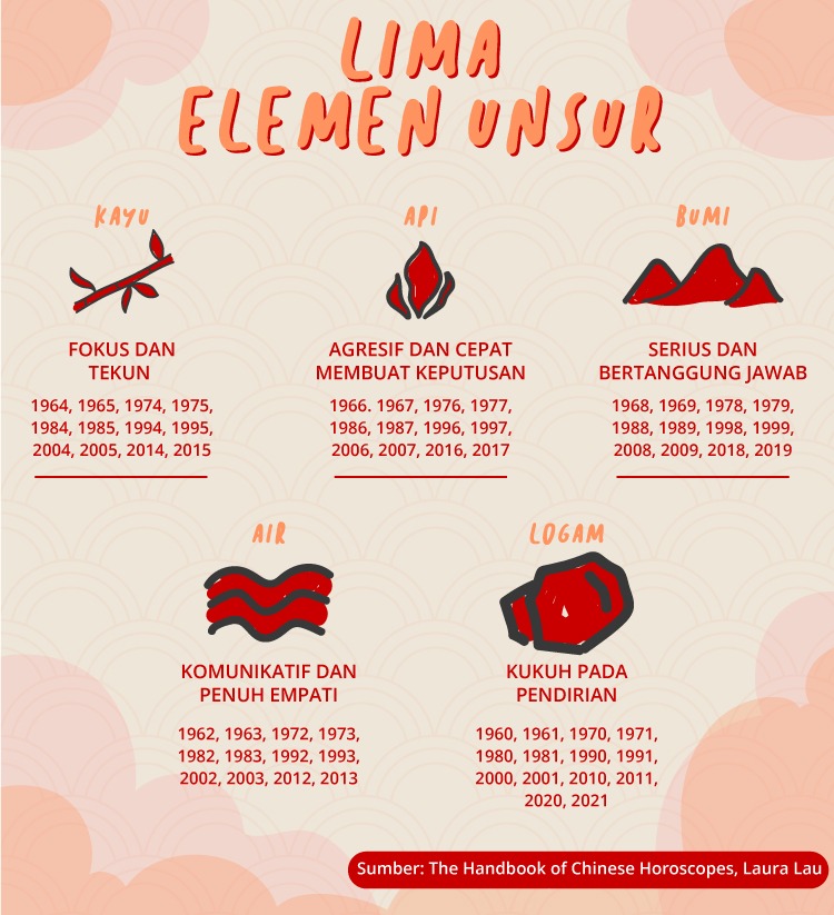 Menjawab 6 Pertanyaan Dasar tentang Shio, Mulai dari Asal-usul Hingga  Manfaat #Imlek2020