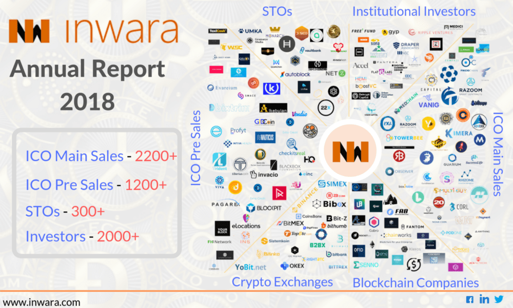 Are a combination of cryptocurrencies and traditional de. Complete Analysis Of Ico Market In 2018 Funding Trends And Analysis Top Icos And Stos Of 2018 Laptrinhx