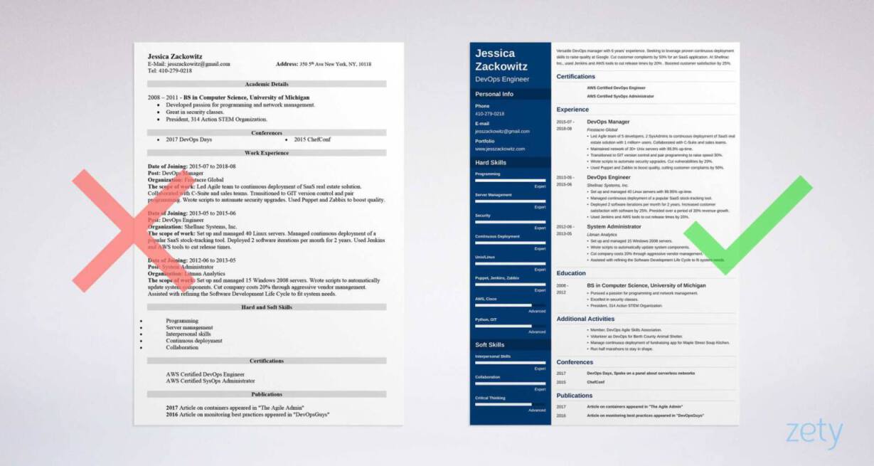 Azure Devops Resume For 3 Years Experience India Printmakers Open 