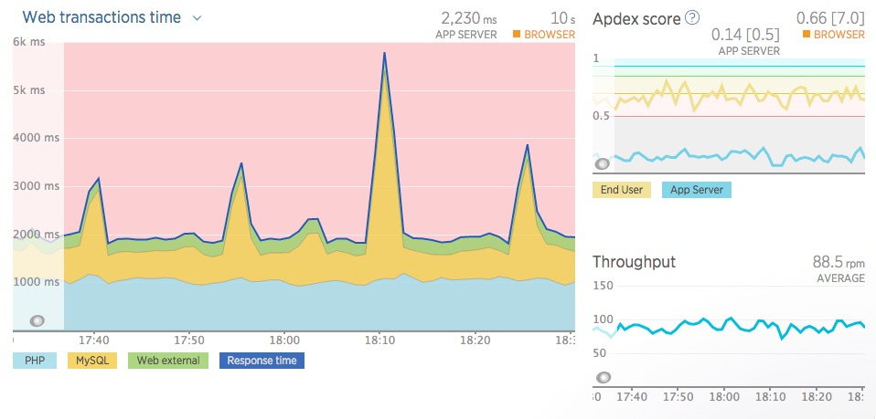 Here are the top reasons you should be using php to enhance your website. WordPressのPHPを5.4から7.0に更新してみた | DevelopersIO