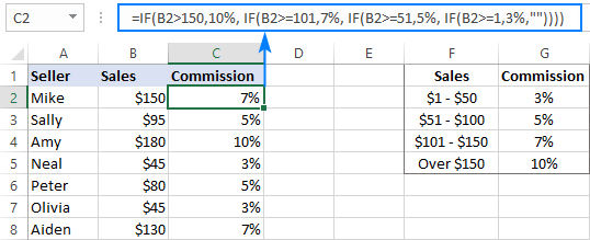 Excel Nested If Examples Best Practices And Alternatives Vedic Paths