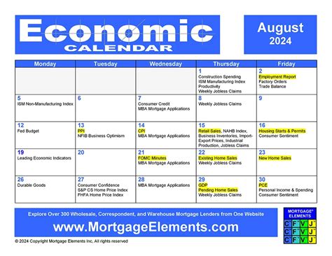 weekly economic calendar – bak.una.edu.ar