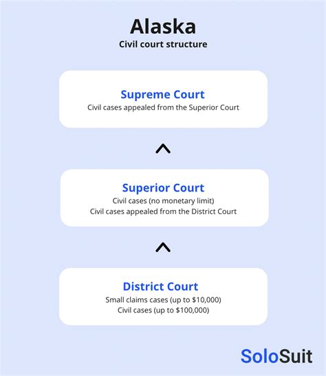 alaska court view – bak.una.edu.ar