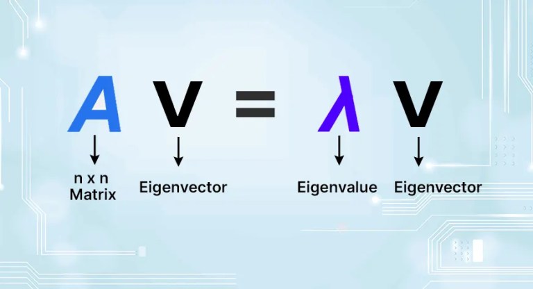 What’s an Eigenvector and Eigenvalue?