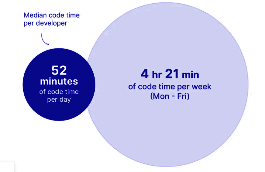 AI 工具的優勢與限制