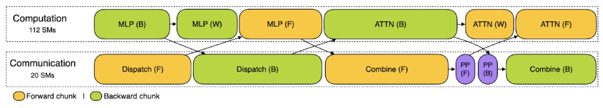 API 聯網優化示意圖