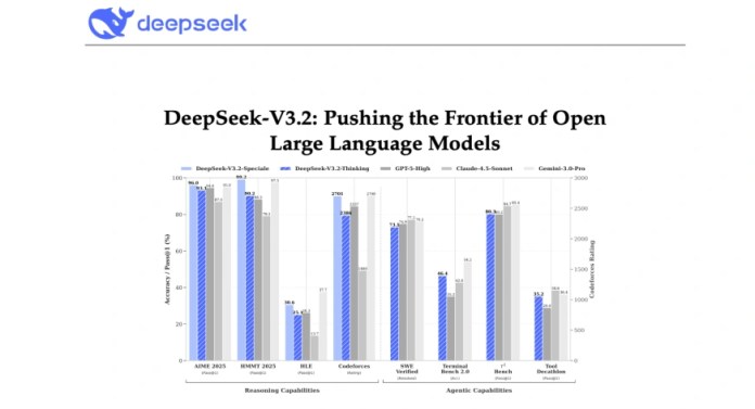 Is DeepSeek’s V3.2 the Most Highly effective Open-source LLM?