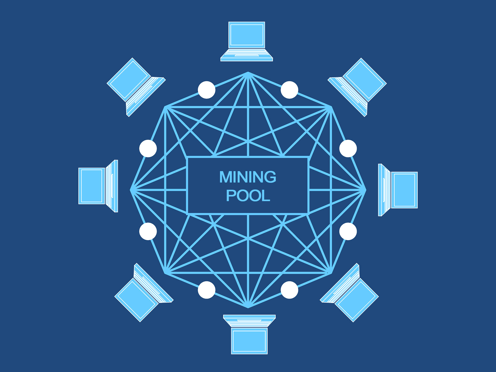 Even if you find 40, 39 or even 35 blocks you don't . How To Choose Which Mining Software To Use Appuals Com