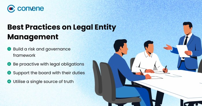 Legal entity management