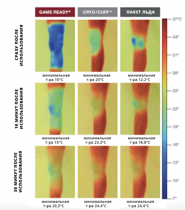 It then produces a cooling, stimulating sensation via the strap, before applying compression and pressure on the area. New Game Ready Pro 2 1 For Sale 3560 Bimedis Com