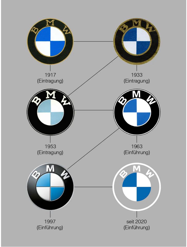 Bmw Sets Record Straight On The Meaning Of Its Logo