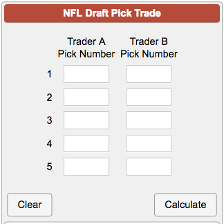 A big part of the draft are trades. Nfl Draft Pick Value Calculator