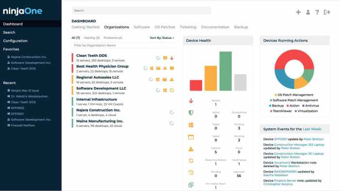 Connectwise Rmm Pricing Strategies
