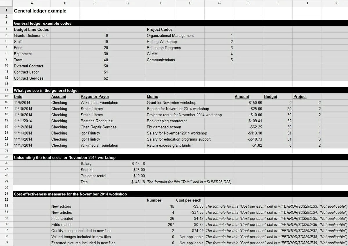 In the journal, the qualified accountant will debit and credit the correct account and will . General Ledger (GL) - Overview, What it Records, Effects