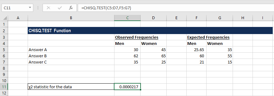 Since excel does not have an inbuilt function, . Chisq Test Function Formula Examples How To Use