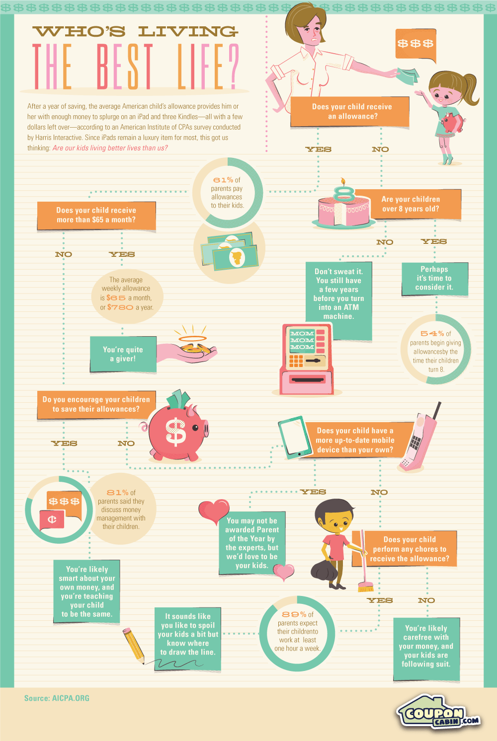 You can find them in the sunday newspaper and on retailer apps. Allowance for Kids: Are They Better Off Than the Parents