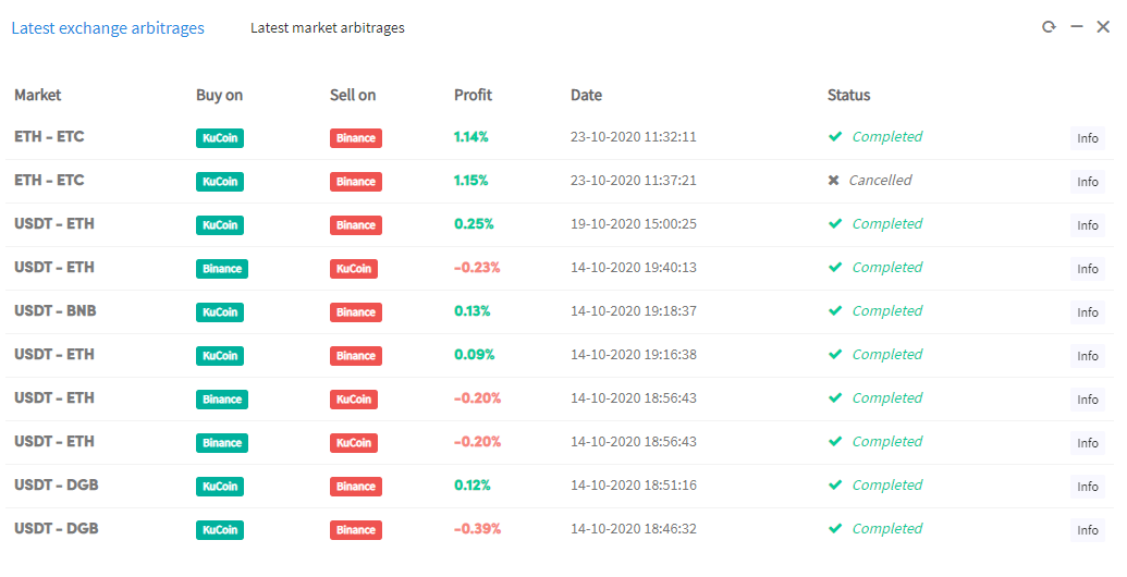 · what are the best arbitrage crypto bots? Arbitrage Cryptohopper Documentation