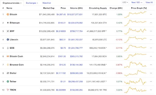Leigh stevens is a former wall street investment advisor, analyst an. Crypto Trading 101 Best Technical Analysis Tools For Crypto