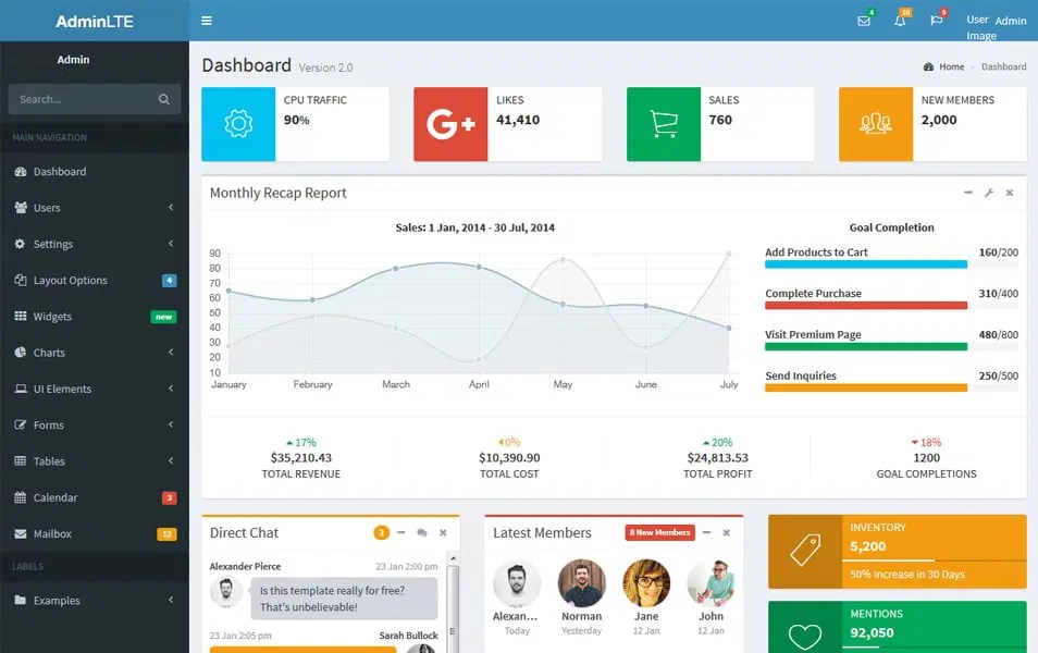 It is fully responsive and packed with the latest features and assets. 100 Best Free Bootstrap Admin Templates Css Author