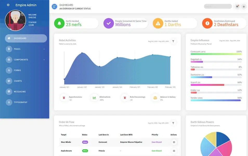 You can use any of them to create a modern, attractive, fast website. 50 Free Bootstrap Admin Dashboard Templates 2020