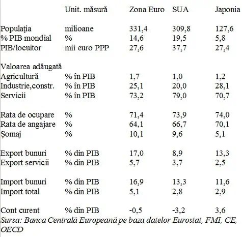 Zona Euro FaÅ£Ä De Sua Si Japonia Indicatori Cheie 1 Cursdeguvernare Ro