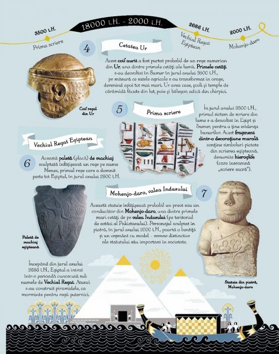 Istoria Lumii Pentru Copii In 100 De Imagini Rob Lloyd Jones