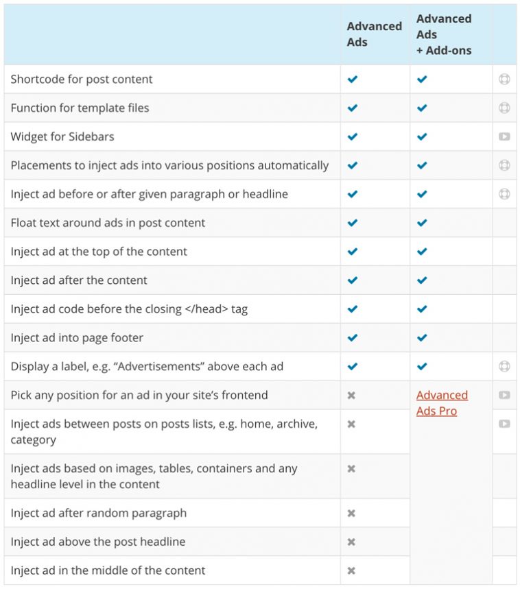 It is a very straightforward plugin, which makes it really . Ad Management Plugins for WordPress -DesignBump
