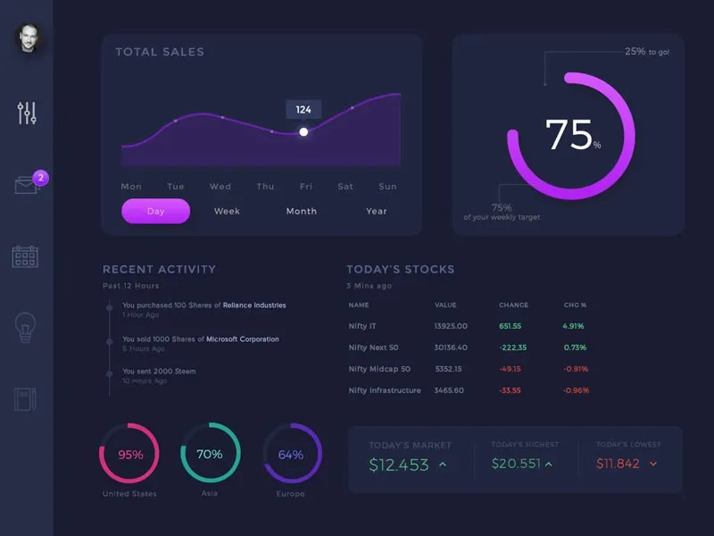 How to create 2 new conditional column as icons (shown below) using pbi desktop or dax or even power query,. Dashboard Dark Theme by Urvi Ashar on Dribbble