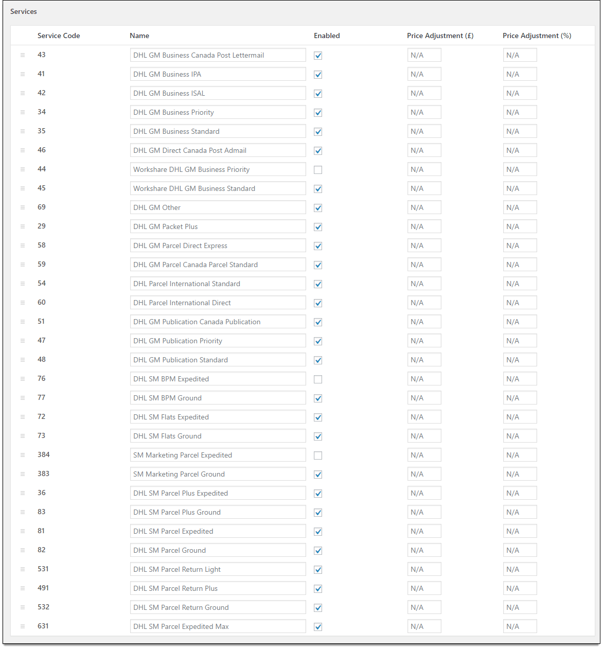 The mydhl+ platform allows dhl express customers or guests to import, export, schedule a pickup and track shipments more quickly. How To Set Up Woocommerce Dhl Ecommerce In Elex Woocommerce Dhl Express Ecommerce Paket Shipping Plugin With Print Label Elextensions