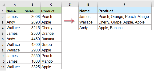 Hlookup in excel stands for 'horizontal lookup'. How To Vlookup To Return Multiple Values In One Cell In Excel
