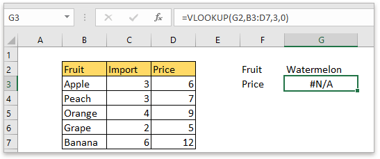 Iserror function check if find function returns error, that means, . Lookup To Return Default Value If Not Found Match Value In Excel