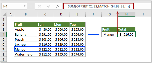 I'll post this in case it is helpful. How To Use The Offset Function In Excel
