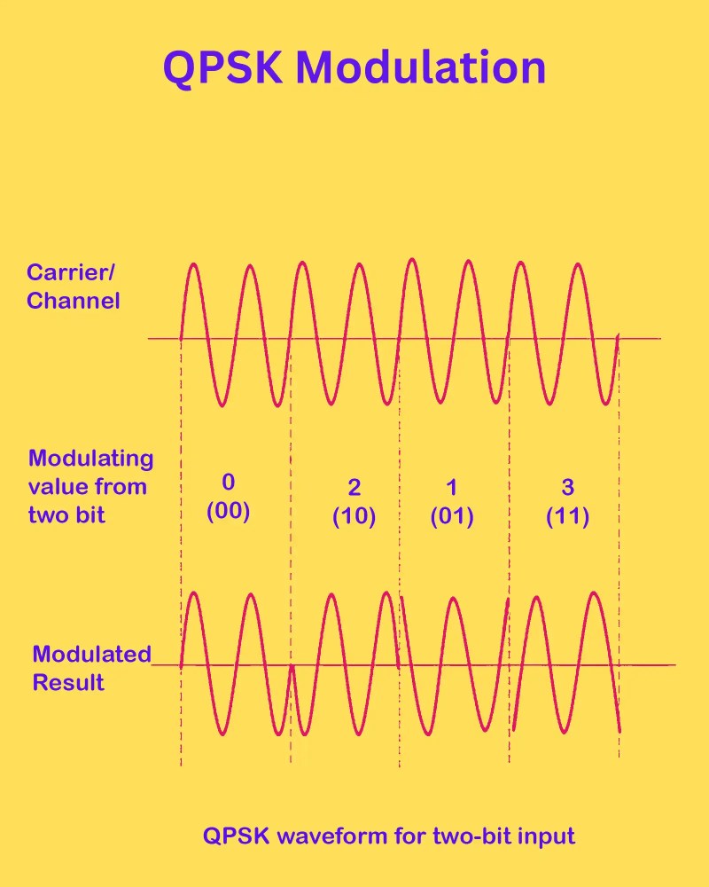 how do i change my ringtone to a song - Ilustrasi 3