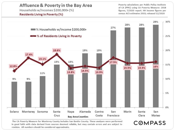Exploring Median Net Worth by Age 2025: What You Need to Know