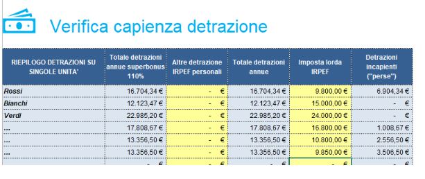 Irpef Calcolo Modello 730 2020 Rimborsi E Trattenute Su Pensioni E 