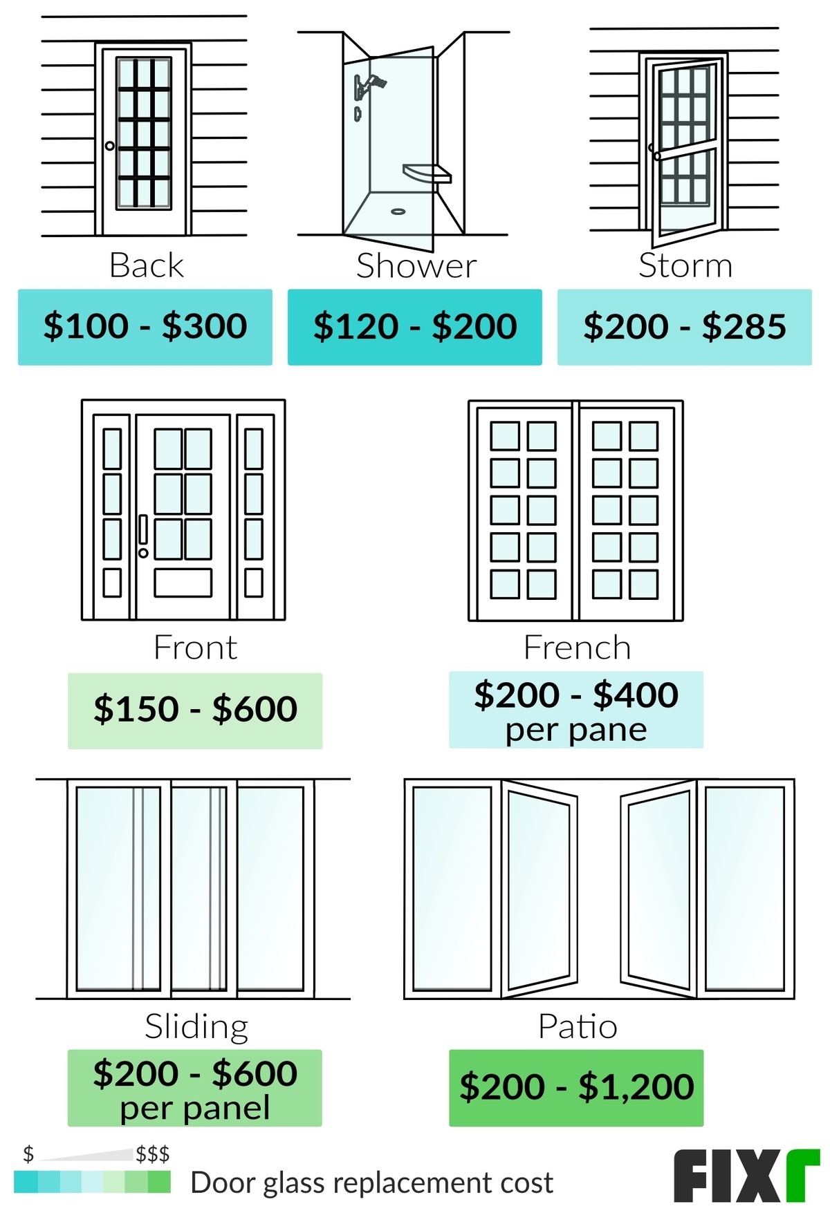 You don't have to hire a pro to replace the windows in your home. 2022 Window Glass Replacement Cost Window Glass Prices