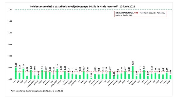133 De Cazuri Noi De Covid Din 29 823 De Teste Èi 24 De Decese In Ultimele 24 De Ore Alte 124 De Decese Din Trecut Au Fost Inregistrate