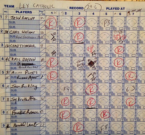 40++ 500 scorebook 50 pages information
